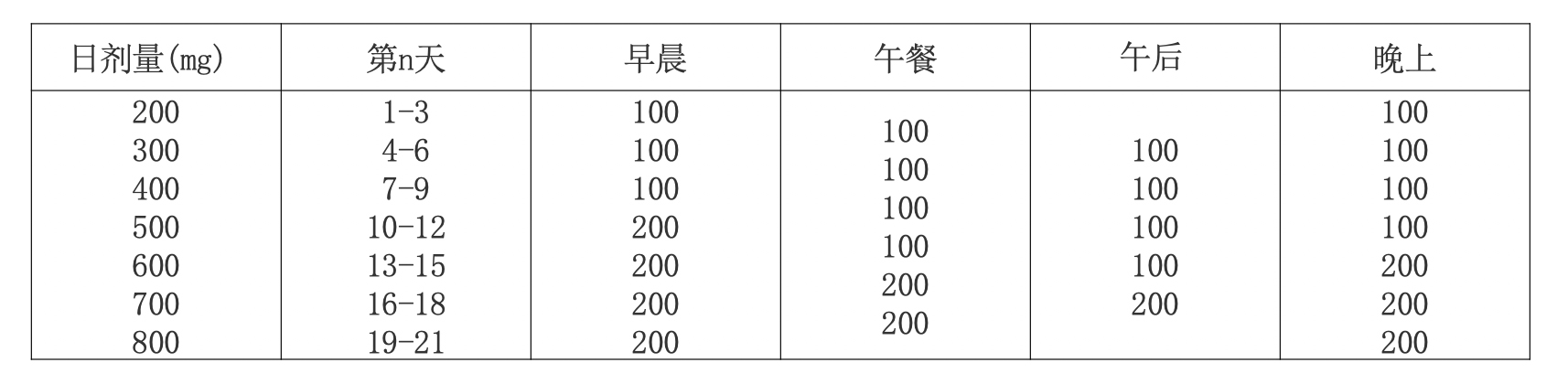 卡马西平用药计划