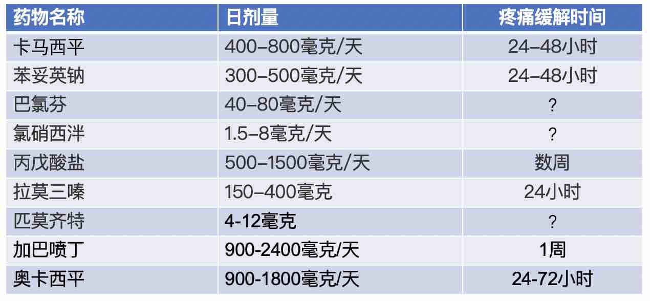 治疗三叉神经痛的药物及服用方法