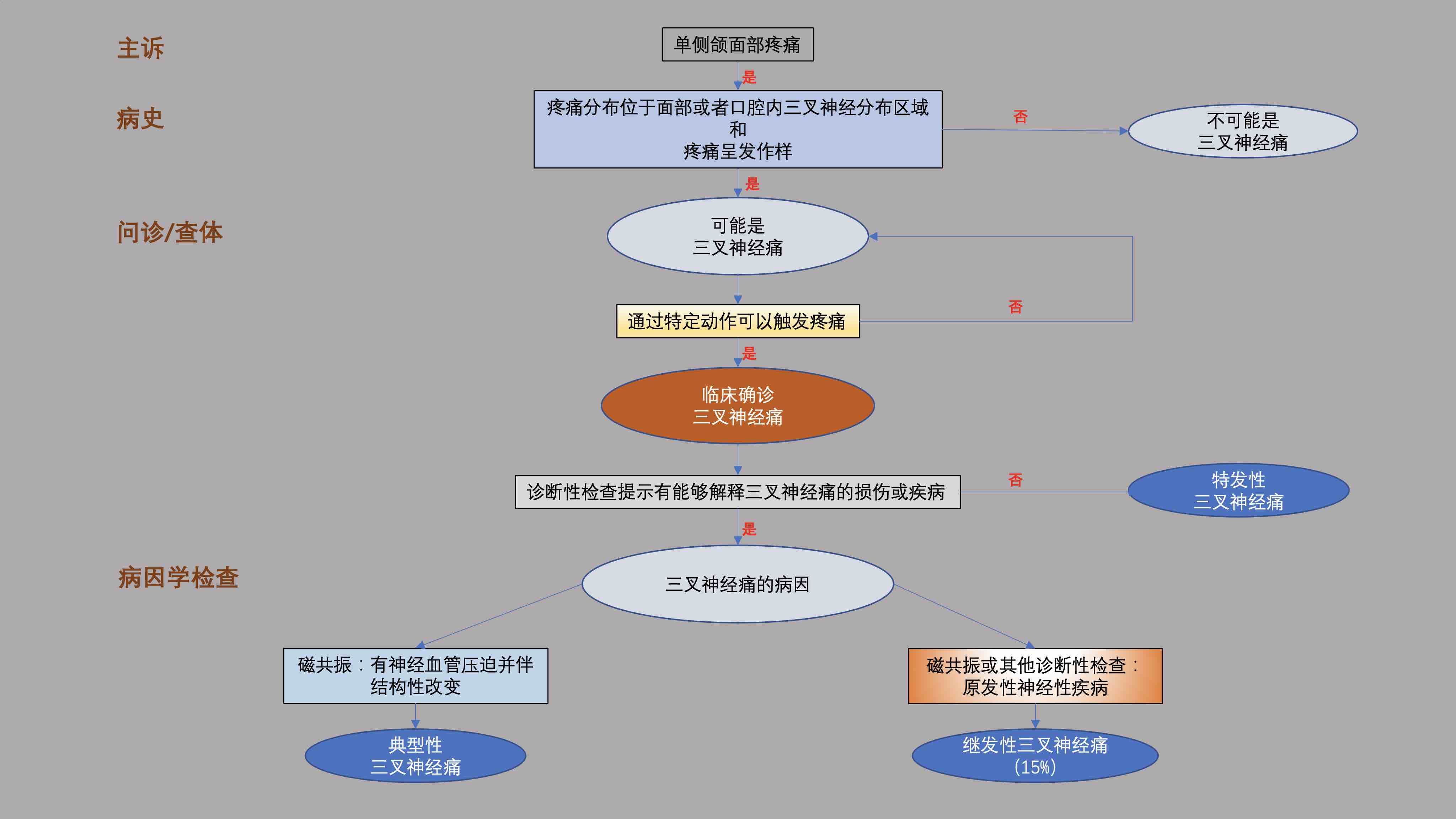 TN diagram